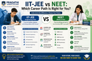 IIT-JEE vs NEET career path comparison for Class 11 students